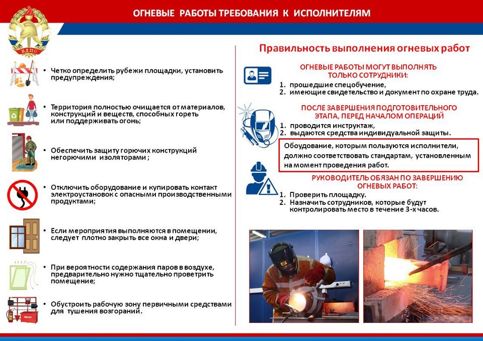 Контрольная работа по теме Пожарная безопасность процессов механической обработки древесины